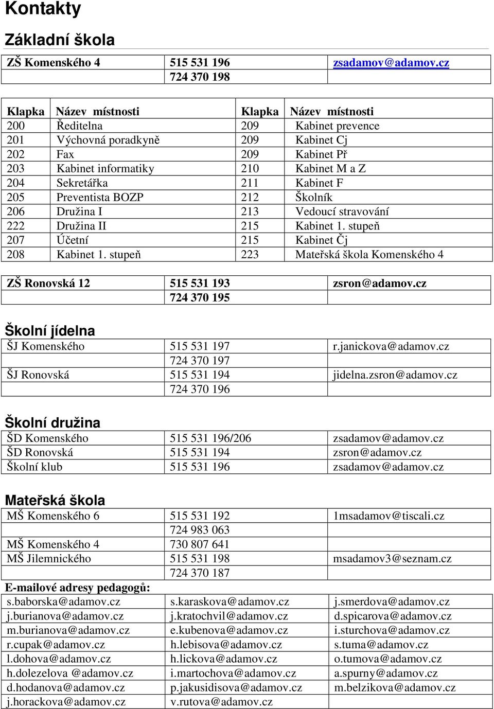 204 Sekretářka 211 Kabinet F 205 Preventista BOZP 212 Školník 206 Družina I 213 Vedoucí stravování 222 Družina II 215 Kabinet 1. stupeň 207 Účetní 215 Kabinet Čj 208 Kabinet 1.