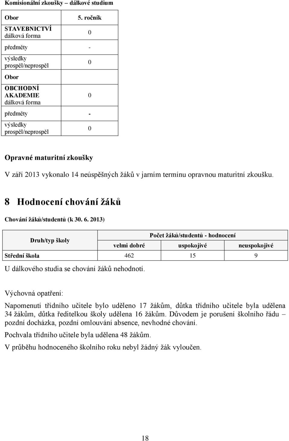 jarním termínu opravnou maturitní zkoušku. 8 Hodnocení chování žáků Chování žáků/studentů (k 30. 6.