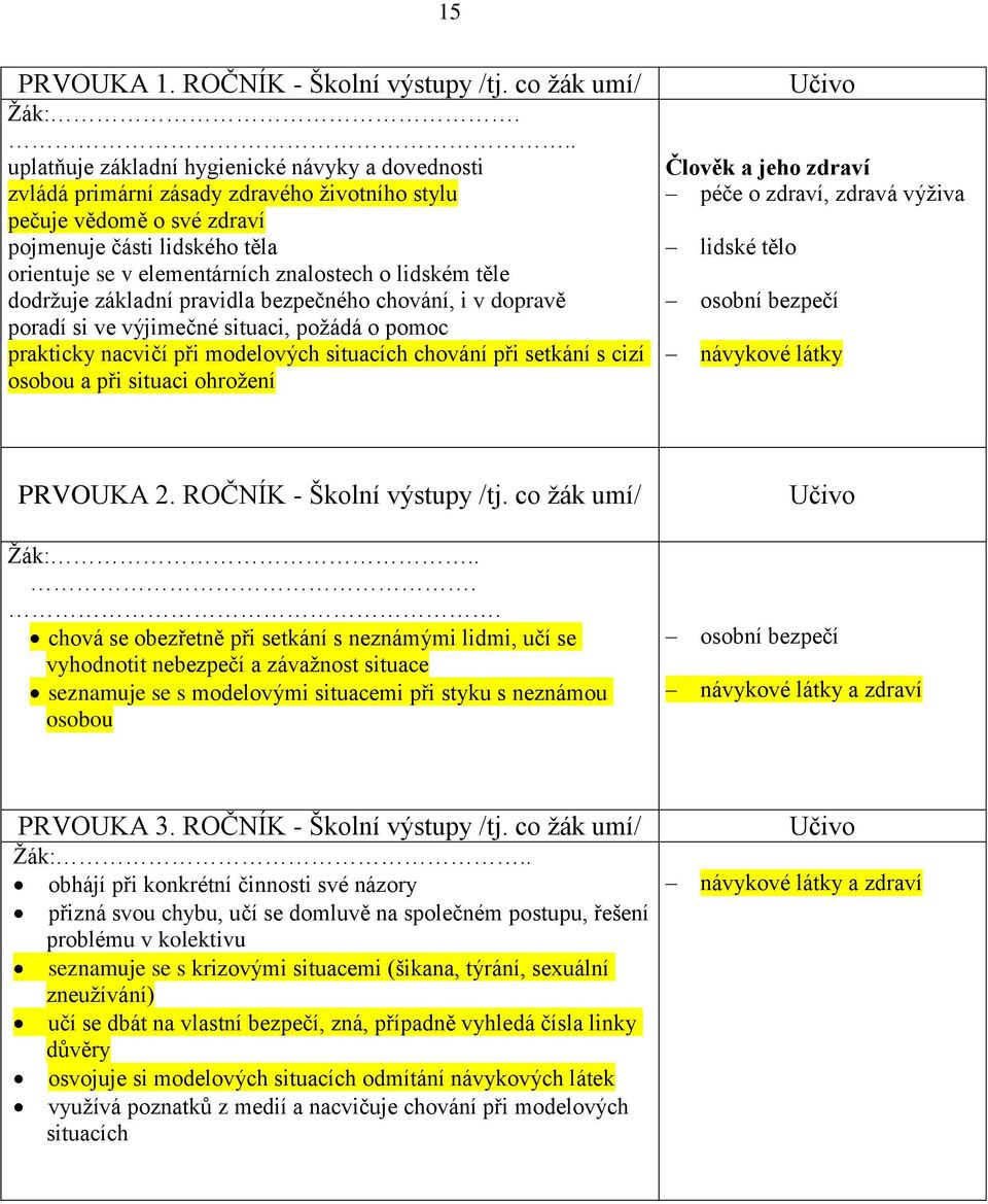 lidském těle dodrţuje základní pravidla bezpečného chování, i v dopravě poradí si ve výjimečné situaci, poţádá o pomoc prakticky nacvičí při modelových situacích chování při setkání s cizí osobou a