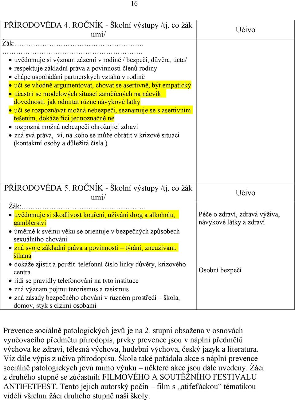 asertivně, být empatický účastní se modelových situací zaměřených na nácvik dovedností, jak odmítat různé návykové látky učí se rozpoznávat moţná nebezpečí, seznamuje se s asertivním řešením, dokáţe