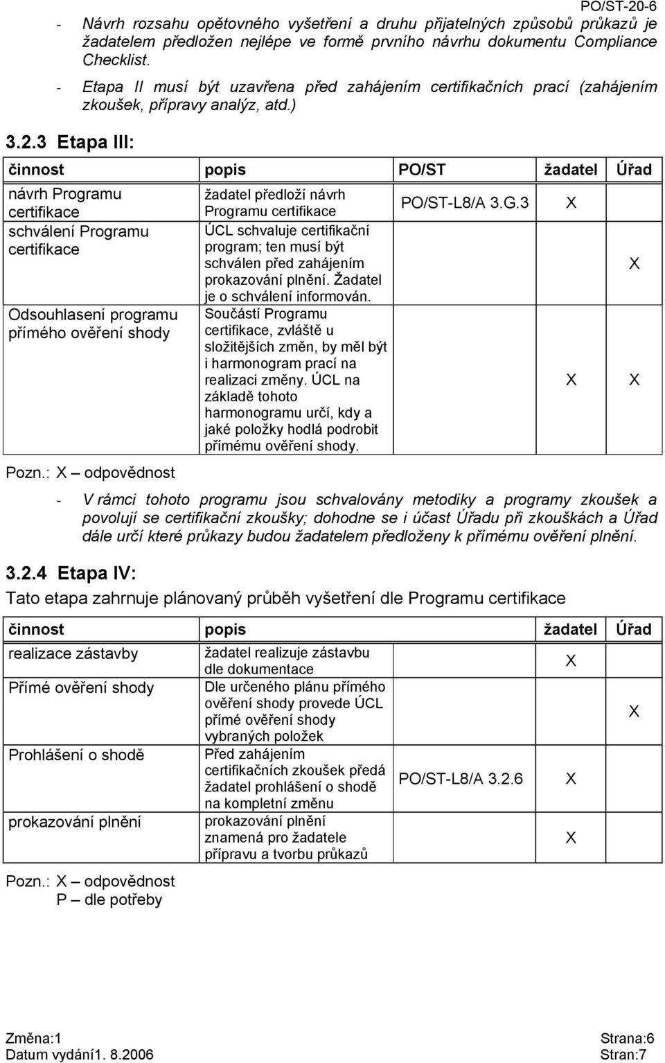 3 Etapa III: činnost popis PO/ST žadatel Úřad návrh Programu žadatel předloží návrh PO/ST-L8/A 3.G.