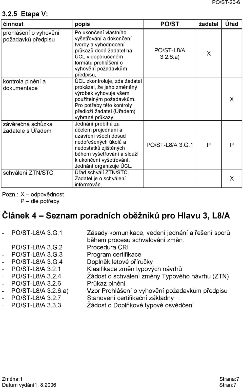 zkontroluje, zda žadatel prokázal, že jeho změněný výrobek vyhovuje všem použitelným požadavkům. Pro potřeby této kontroly předloží žadatel (Úřadem) vybrané průkazy.