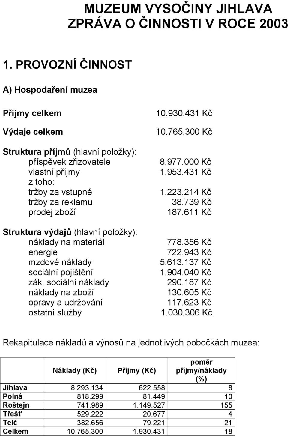 Struktura výdajů (hlavní poloţky): náklady na materiál energie mzdové náklady sociální pojištění zák. sociální náklady náklady na zboţí opravy a udrţování ostatní sluţby 10.930.431 Kč 10.765.300 Kč 8.