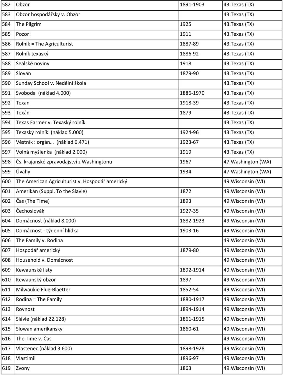 000) 1886-1970 43.Texas (TX) 592 Texan 1918-39 43.Texas (TX) 593 Texán 1879 43.Texas (TX) 594 Texas Farmer v. Texaský rolník 43.Texas (TX) 595 Texaský rolník (náklad 5.000) 1924-96 43.