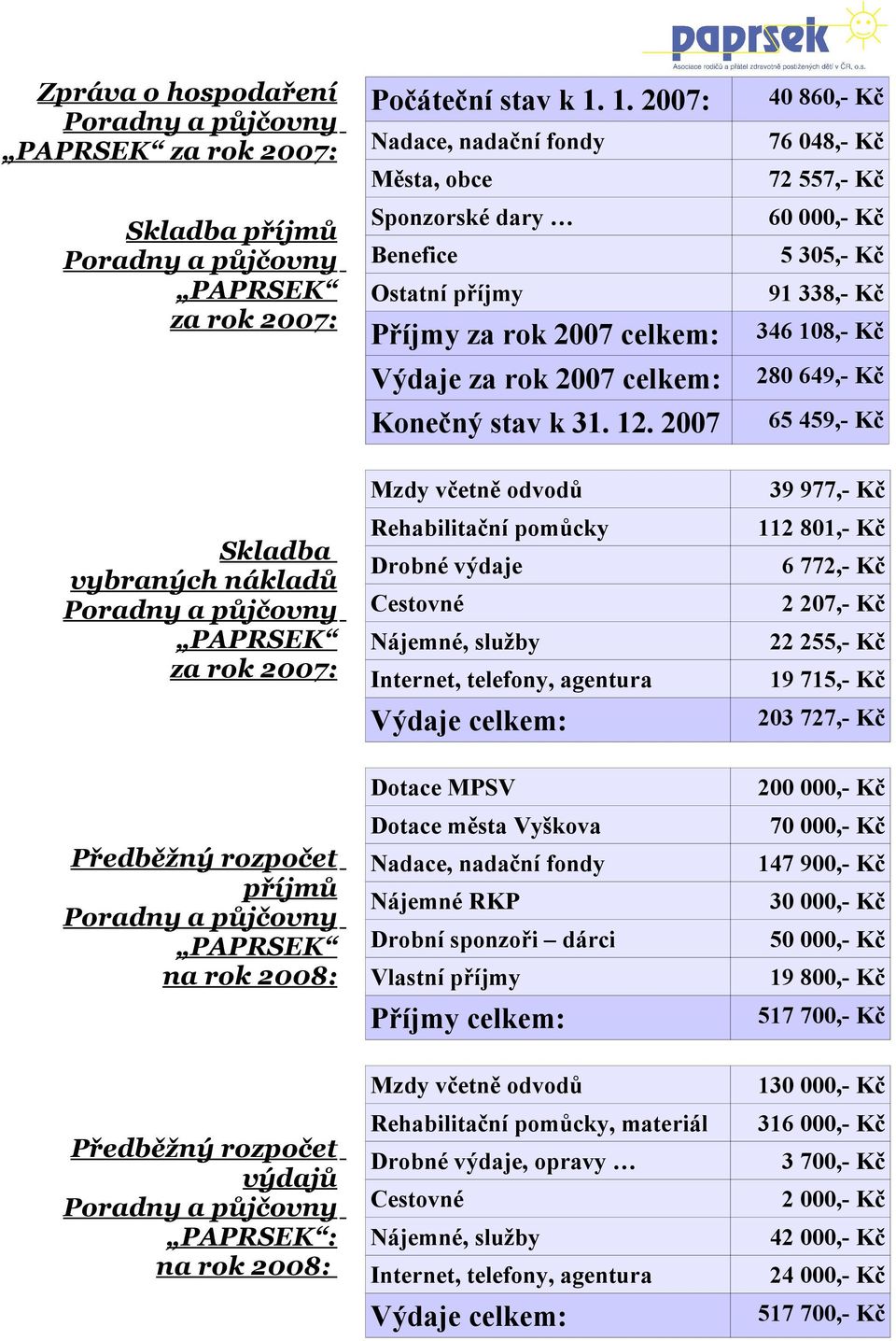 celkem: Konečný stav k 31. 12.