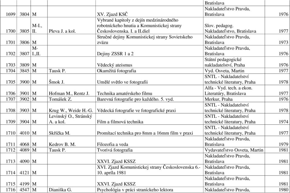 Dejiny ZSSR 1 a 2 Bratislava 1976 Státní pedagogické 1703 3809 M Vědecký ateismus nakladatelství, Praha 1976 1704 3845 M Tausk P. Okamžitá fotografia Vyd. Osveta, Martin 1977 1705 3900 M Šmok J.