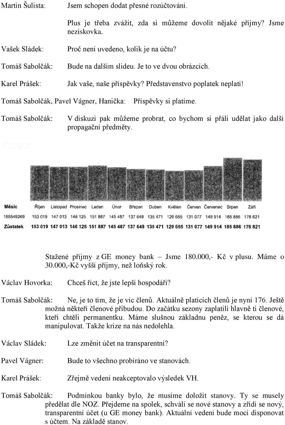 V diskuzi pak můţeme probrat, co bychom si přáli udělat jako další propagační předměty. Staţené příjmy z GE money bank Jsme 180.000,- Kč v plusu. Máme o 30.000,-Kč vyšší příjmy, neţ loňský rok.