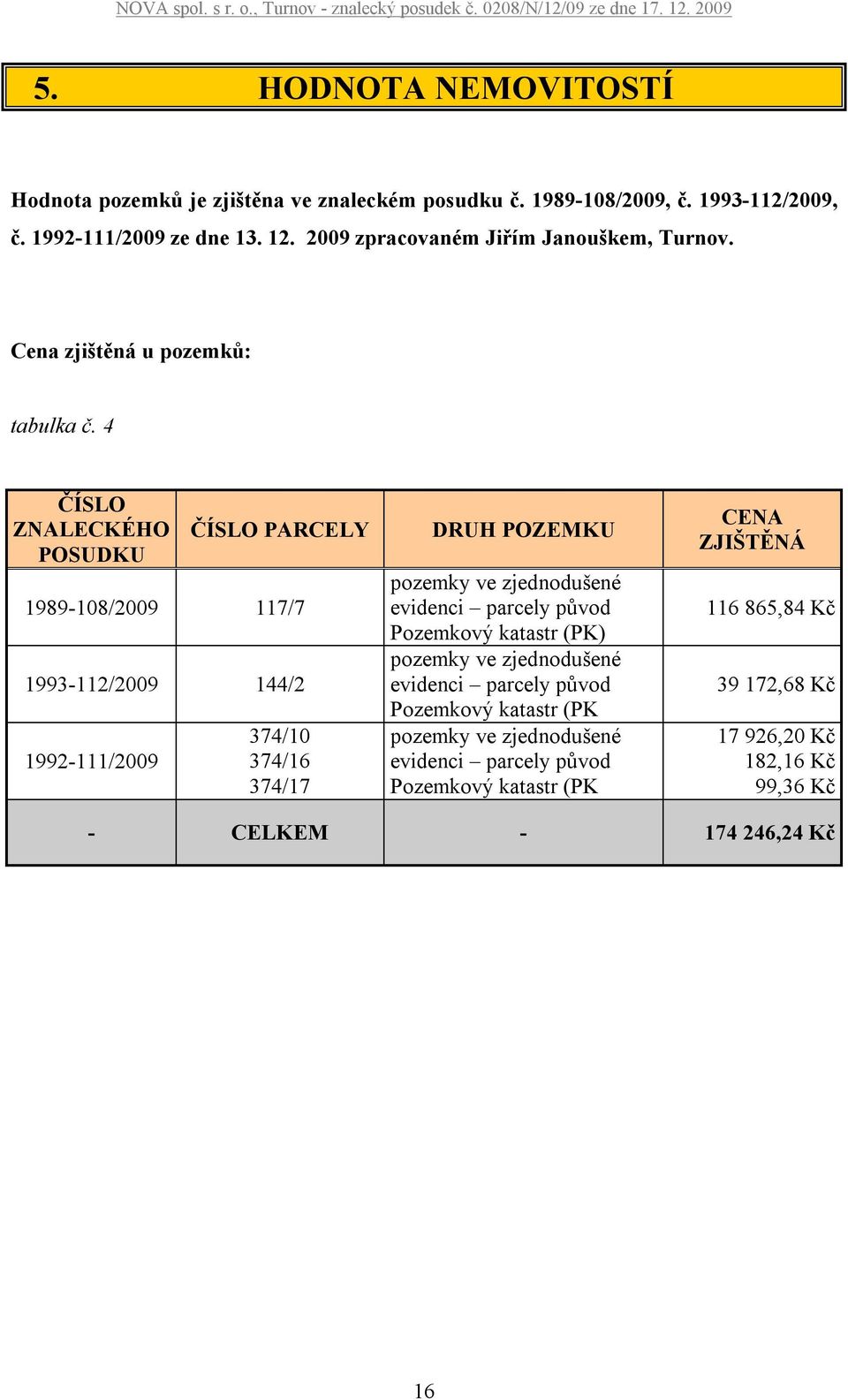 4 ČÍSLO ZNALECKÉHO POSUDKU ČÍSLO PARCELY 1989-108/2009 117/7 1993-112/2009 144/2 1992-111/2009 374/10 374/16 374/17 DRUH POZEMKU pozemky ve zjednodušené evidenci