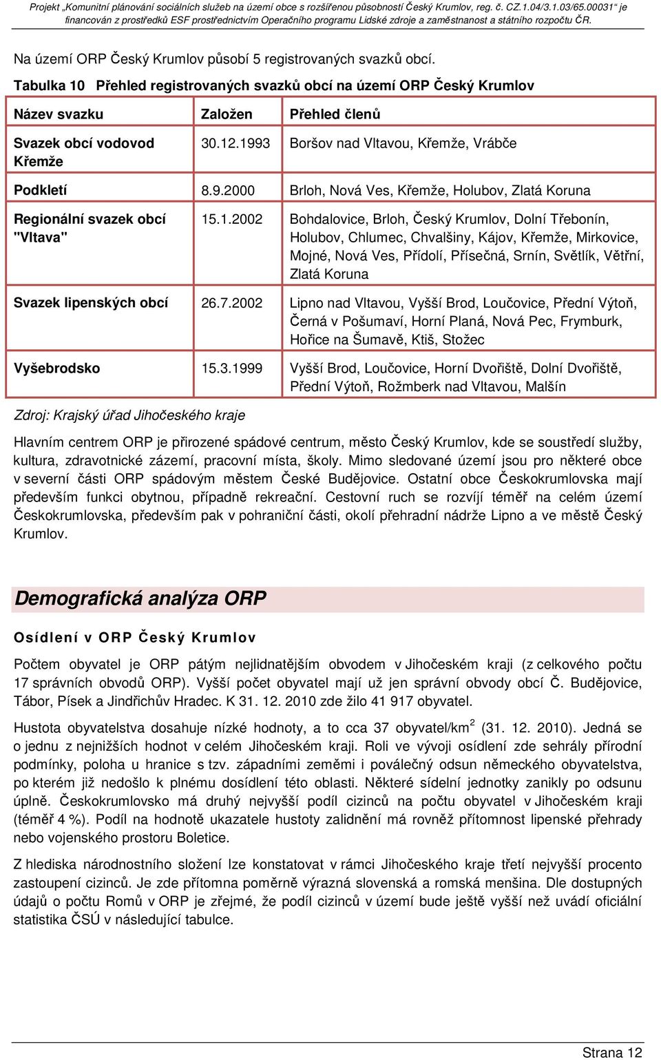 3 Boršov nad Vltavou, Křemže, Vrábče Podkletí 8.9.2000 Brloh, Nová Ves, Křemže, Holubov, Zlatá Koruna Regionální svazek obcí "Vltava" 15