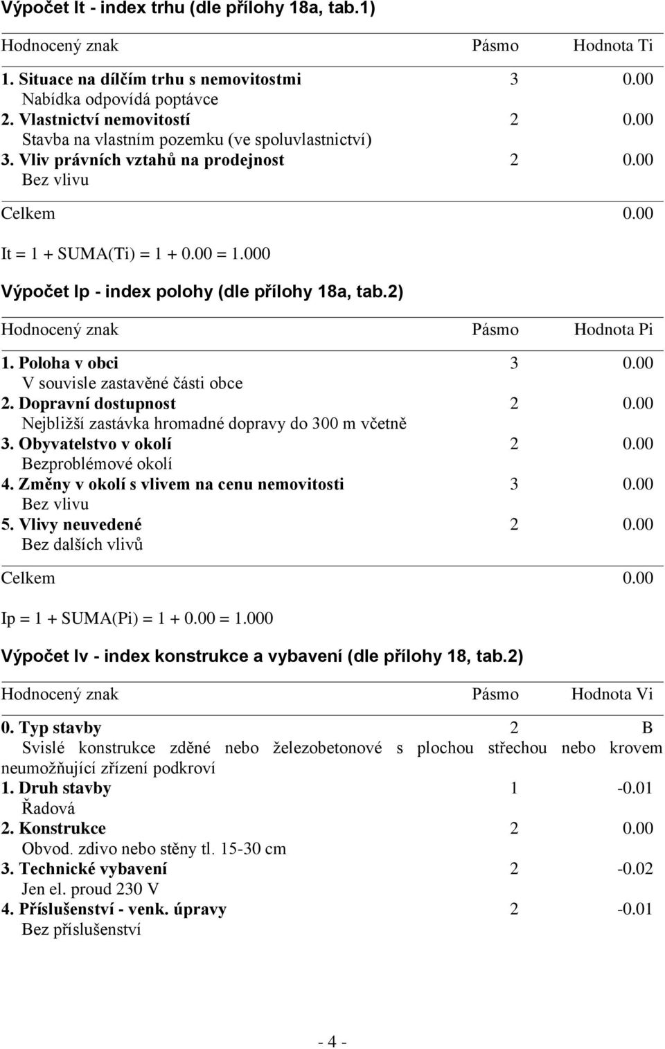 000 Výpočet Ip - index polohy (dle přílohy 18a, tab.2) Hodnocený znak Pásmo Hodnota Pi 1. Poloha v obci 3 0.00 V souvisle zastavěné části obce 2. Dopravní dostupnost 2 0.