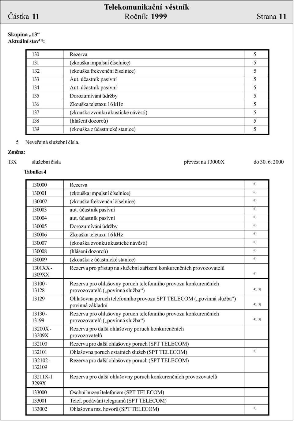 èísla. Zmìna: 13X služební èísla pøevést na 13000X do 30. 6. 2000 Tabulka 4 130000 Rezerva 130001 (zkouška impulsní èíselnice) 130002 (zkouška frekvenèní èíselnice) 130003 aut.