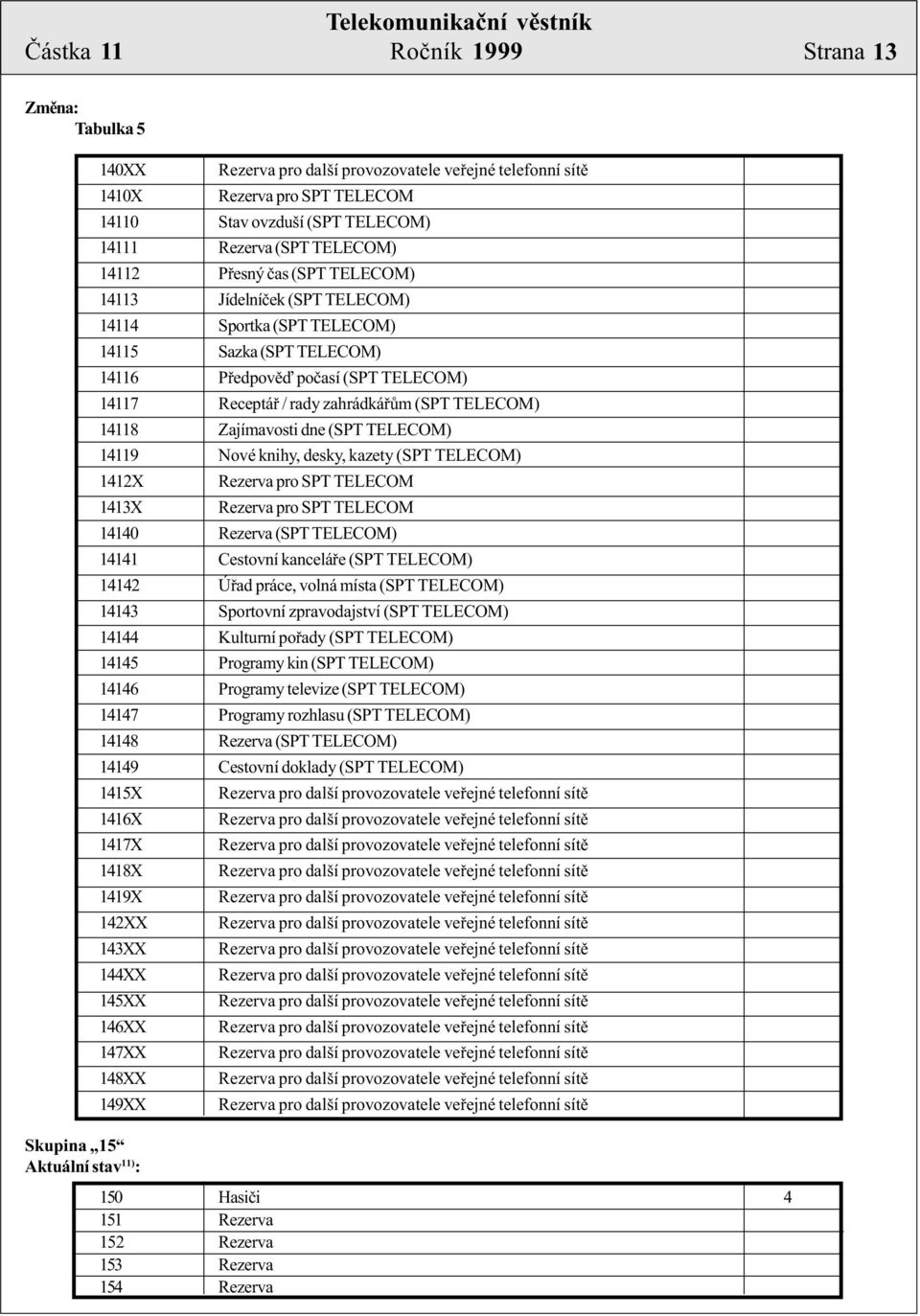 Receptáø / rady zahrádkáøùm (SPT TELECOM) 14118 Zajímavosti dne (SPT TELECOM) 14119 Nové knihy, desky, kazety (SPT TELECOM) 1412X Rezerva pro SPT TELECOM 1413X Rezerva pro SPT TELECOM 14140 Rezerva