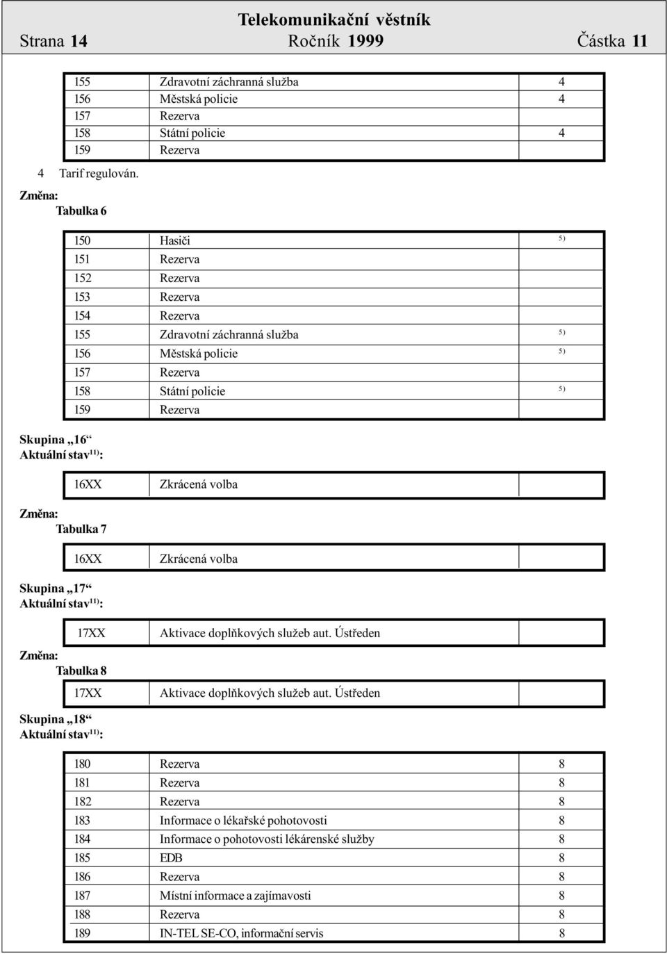 Rezerva 16XX Zkrácená volba Zmìna: Tabulka 7 16XX Zkrácená volba Skupina 17 Aktuální stav 11) : 17XX Aktivace doplòkových služeb aut. Ústøeden Zmìna: Tabulka 8 17XX Aktivace doplòkových služeb aut.