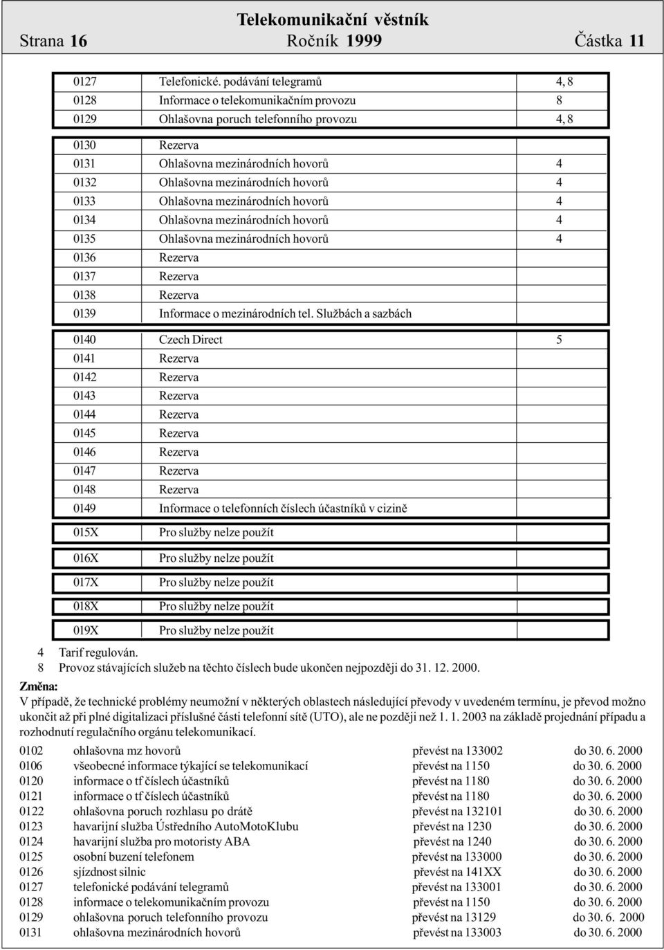 hovorù 4 0133 Ohlašovna mezinárodních hovorù 4 0134 Ohlašovna mezinárodních hovorù 4 0135 Ohlašovna mezinárodních hovorù 4 0136 Rezerva 0137 Rezerva 0138 Rezerva 0139 Informace o mezinárodních tel.