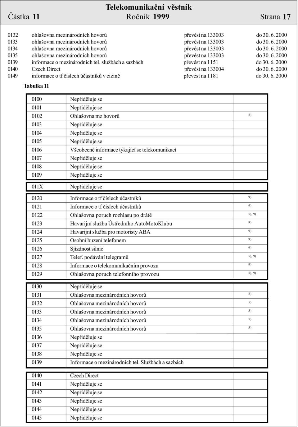 6. 2000 0149 informace o tf èíslech úèastníkù v cizinì pøevést na 1181 do 30. 6.