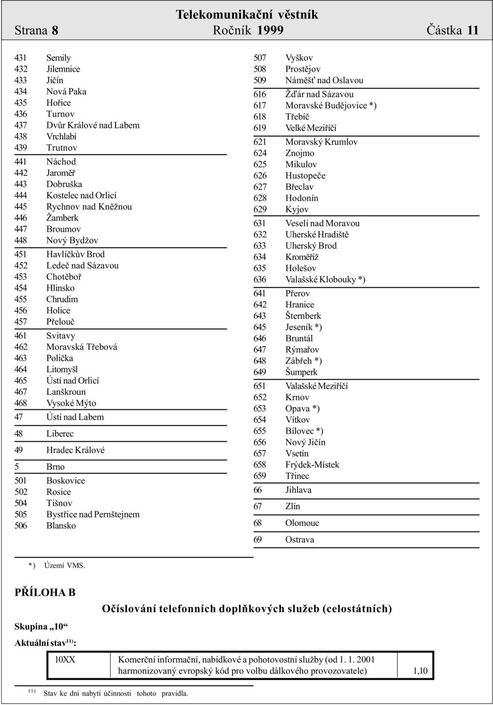 462 Moravská Tøebová 463 Polièka 464 Litomyšl 465 Ústí nad Orlicí 467 Lanškroun 468 Vysoké Mýto 47 Ústí nad Labem 48 Liberec 49 Hradec Králové 5 Brno 501 Boskovice 502 Rosice 504 Tišnov 505 Bystøice