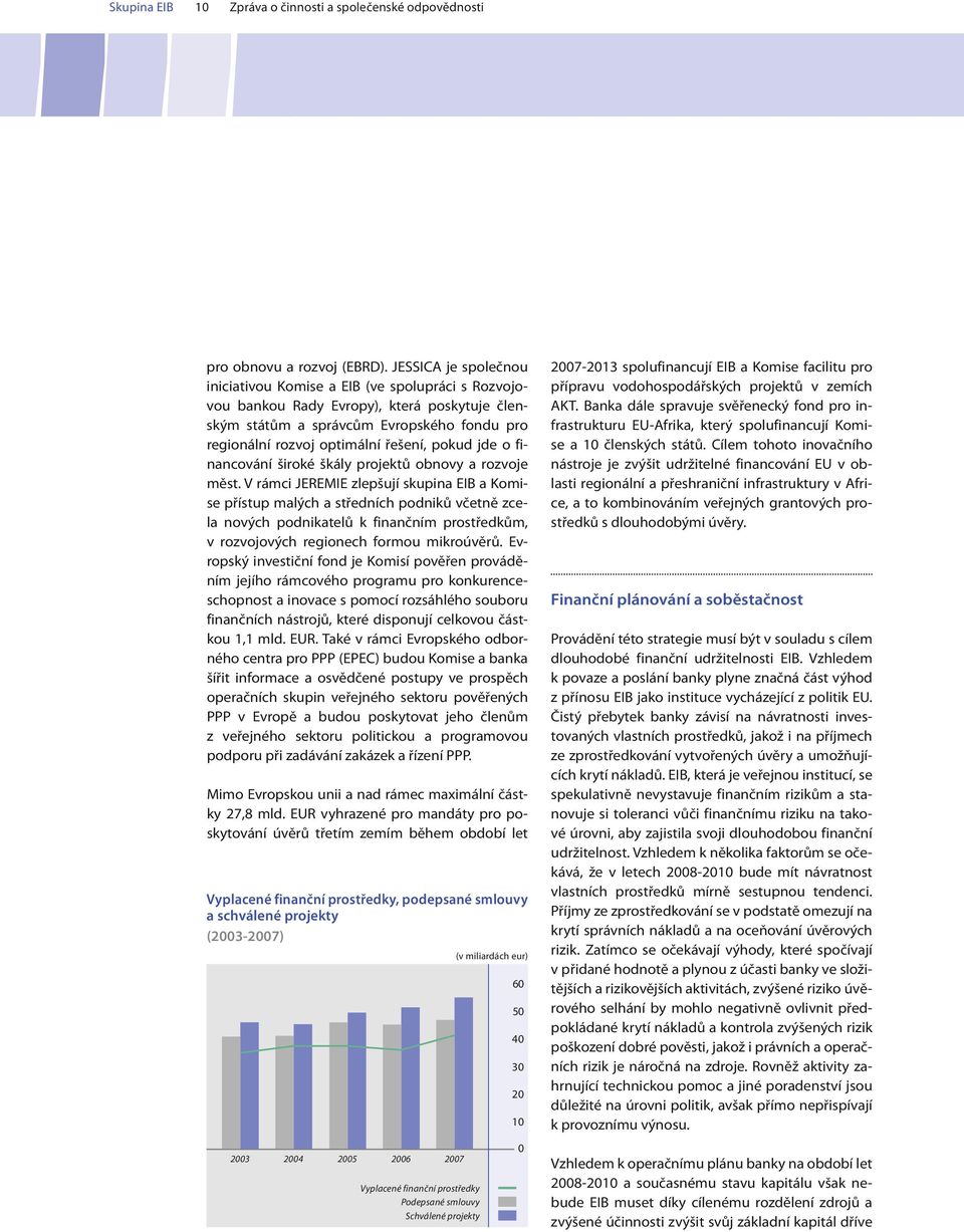 pokud jde o financování široké škály projektů obnovy a rozvoje měst.