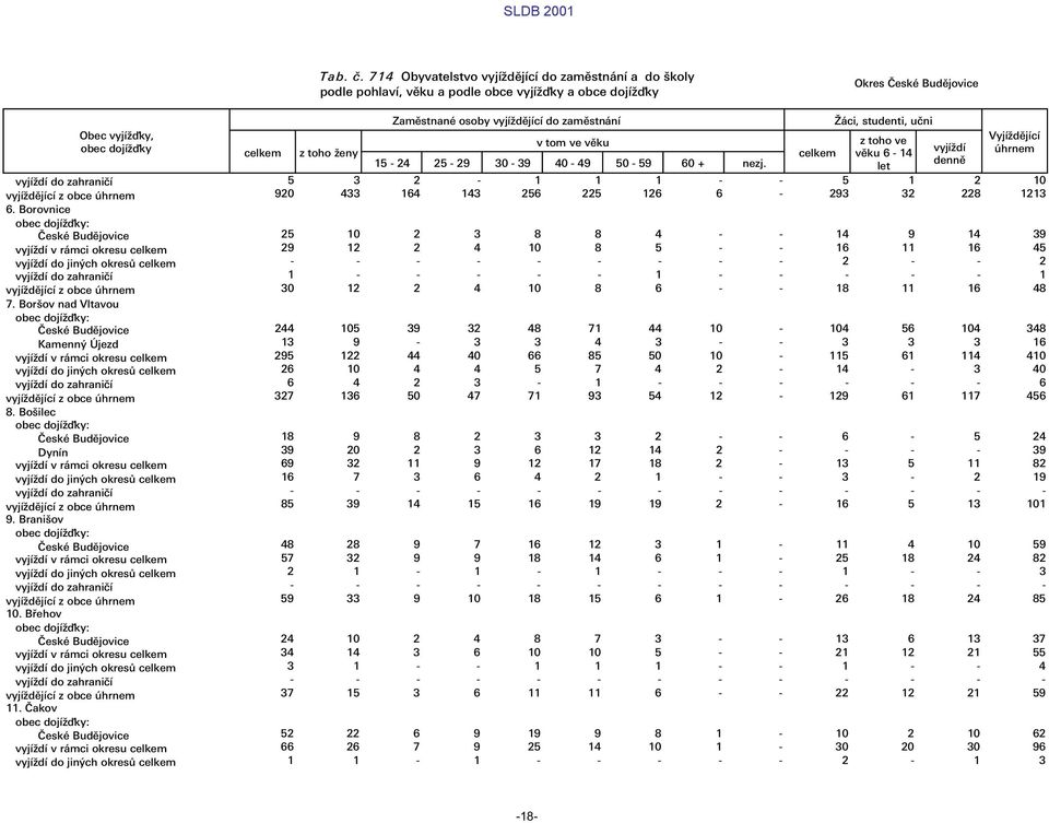 Æci, studenti, ułni z toho ve v ku 6-14 let vyj d Vyj d j c œhrnem 5 3 2-1 1 1 - - 5 1 2 10 920 433 164 143 256 225 126 6-293 32 228 1213 25 10 2 3 8 8 4 - - 14 9 14 39 29 12 2 4 10 8 5 - - 16 11 16