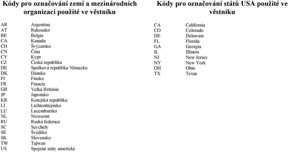 Německo Dánsko Finsko Francie Velká Británie Japonsko Korejská republika Lichtenštejnsko Lucembursko Nizozemí Ruská federace Seychely Švédsko