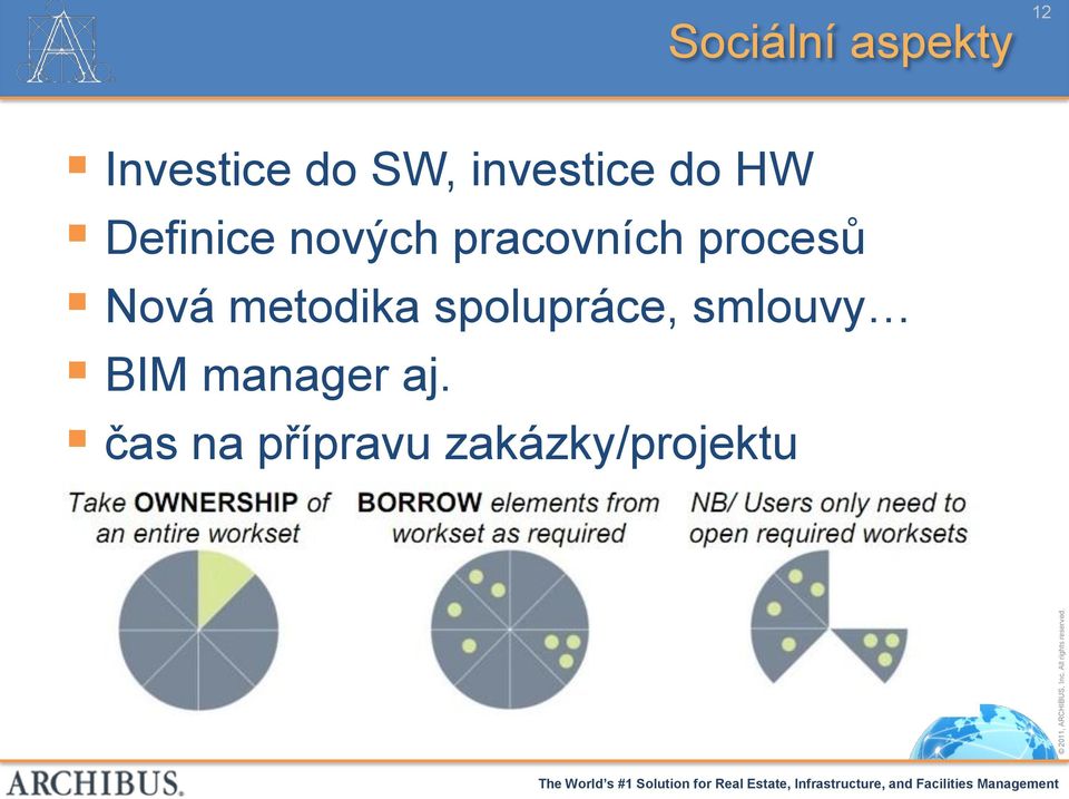 čas na přípravu zakázky/projektu Neexistují závazné BIM normy: EU v přípravě, GB