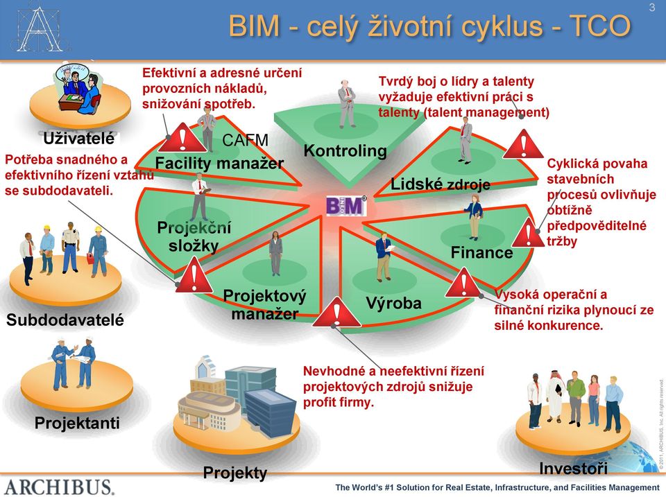 Facility manaţer Services Projekční sloţky Project Engineer CAFM Kontroling Tvrdý boj o lídry a talenty vyţaduje efektivní práci s talenty (talent management) Lidské