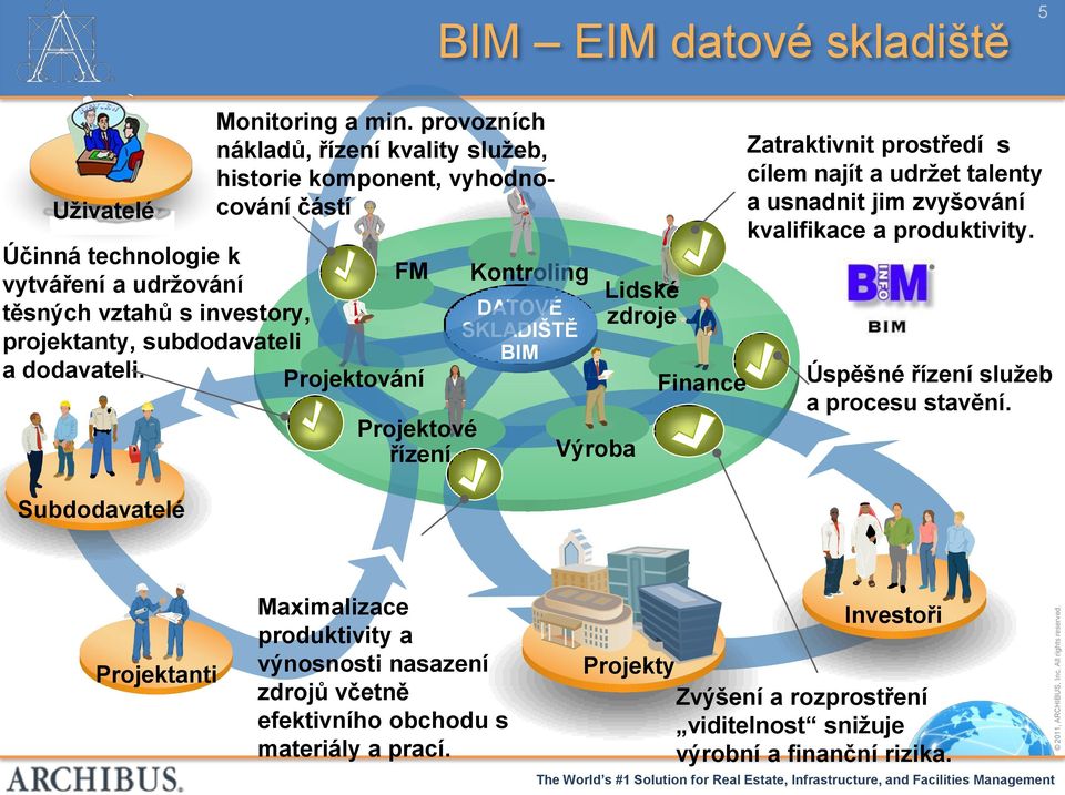 subdodavateli a dodavateli.