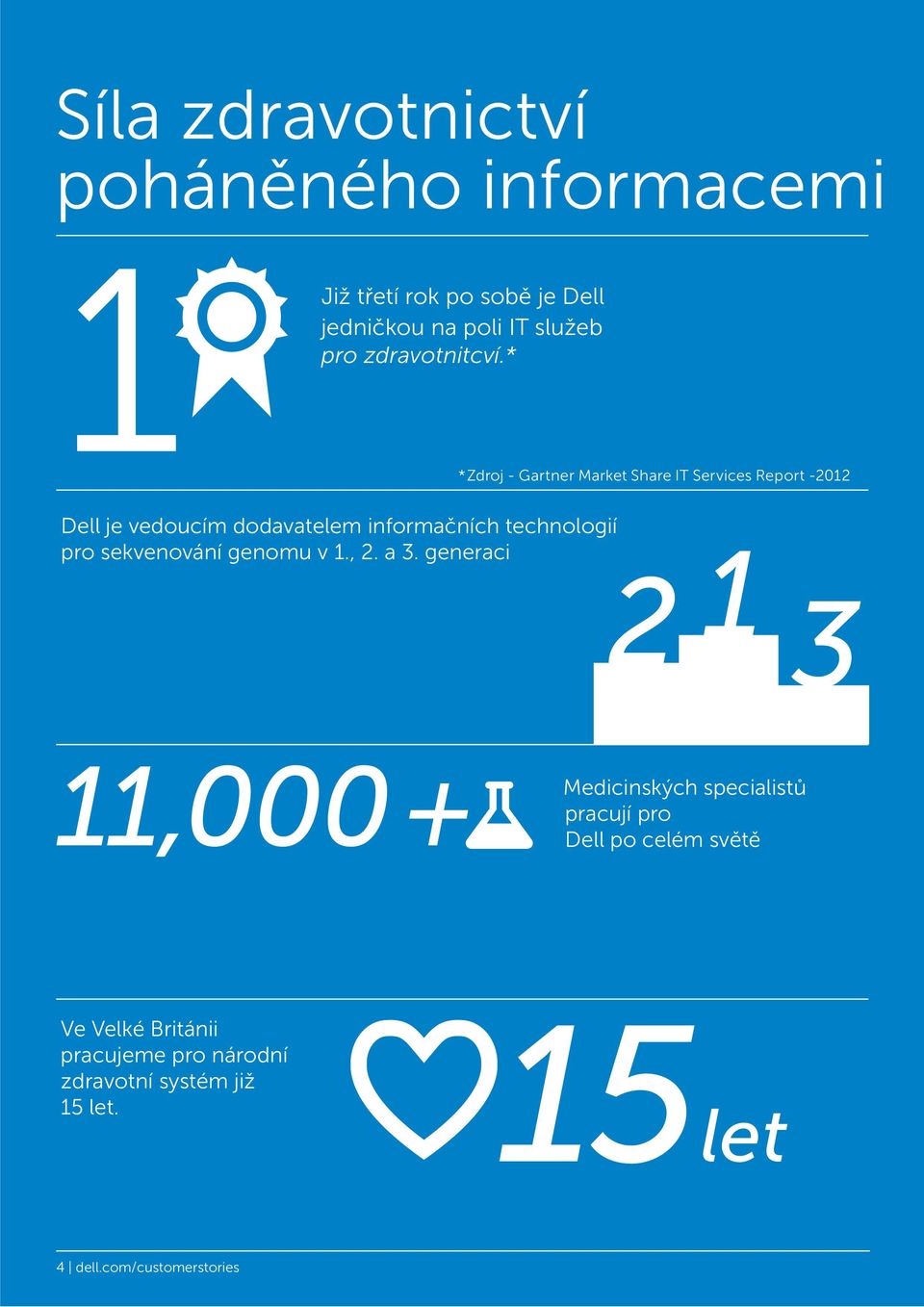 * *Zdroj - Gartner Market Share IT Services Report -2012 Dell je vedoucím dodavatelem informa ních technologií