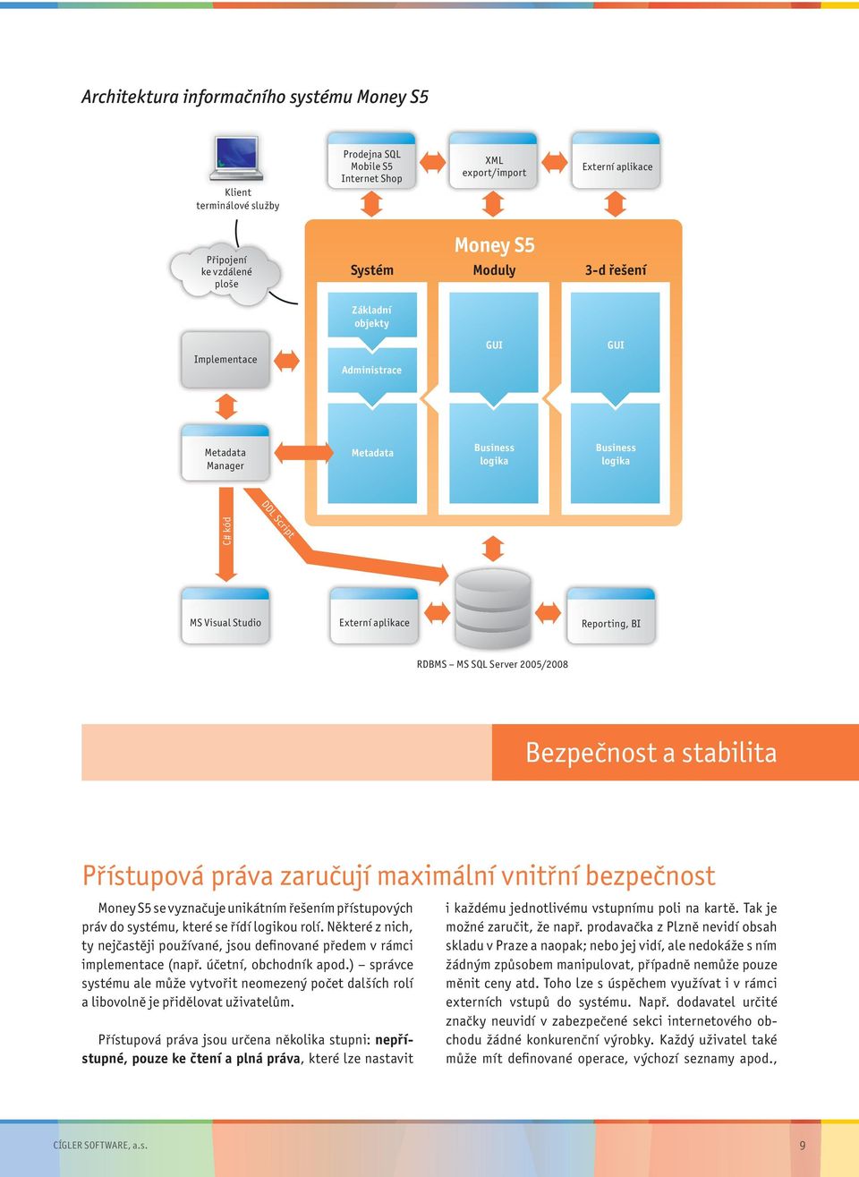 Server 2005/2008 Bezpečnost a stabilita Přístupová práva zaručují maximální vnitřní bezpečnost Money S5 se vyznačuje unikátním řešením přístupových práv do systému, které se řídí logikou rolí.