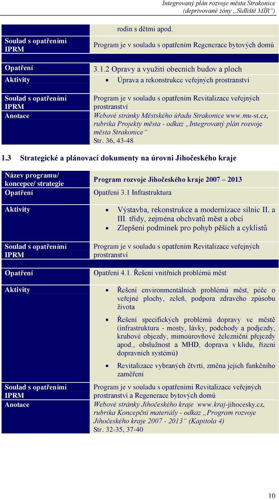 Webové stránky Městského úřadu www.mu-st.cz, rubrika Projekty města - odkaz Integrovaný plán rozvoje města Str. 36, 43-48 1.