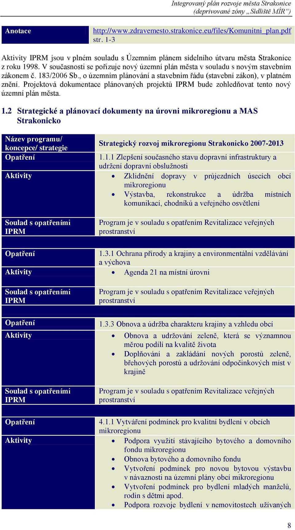 Projektová dokumentace plánovaných projektů IPRM bude zohledňovat tento nový územní plán města. 1.