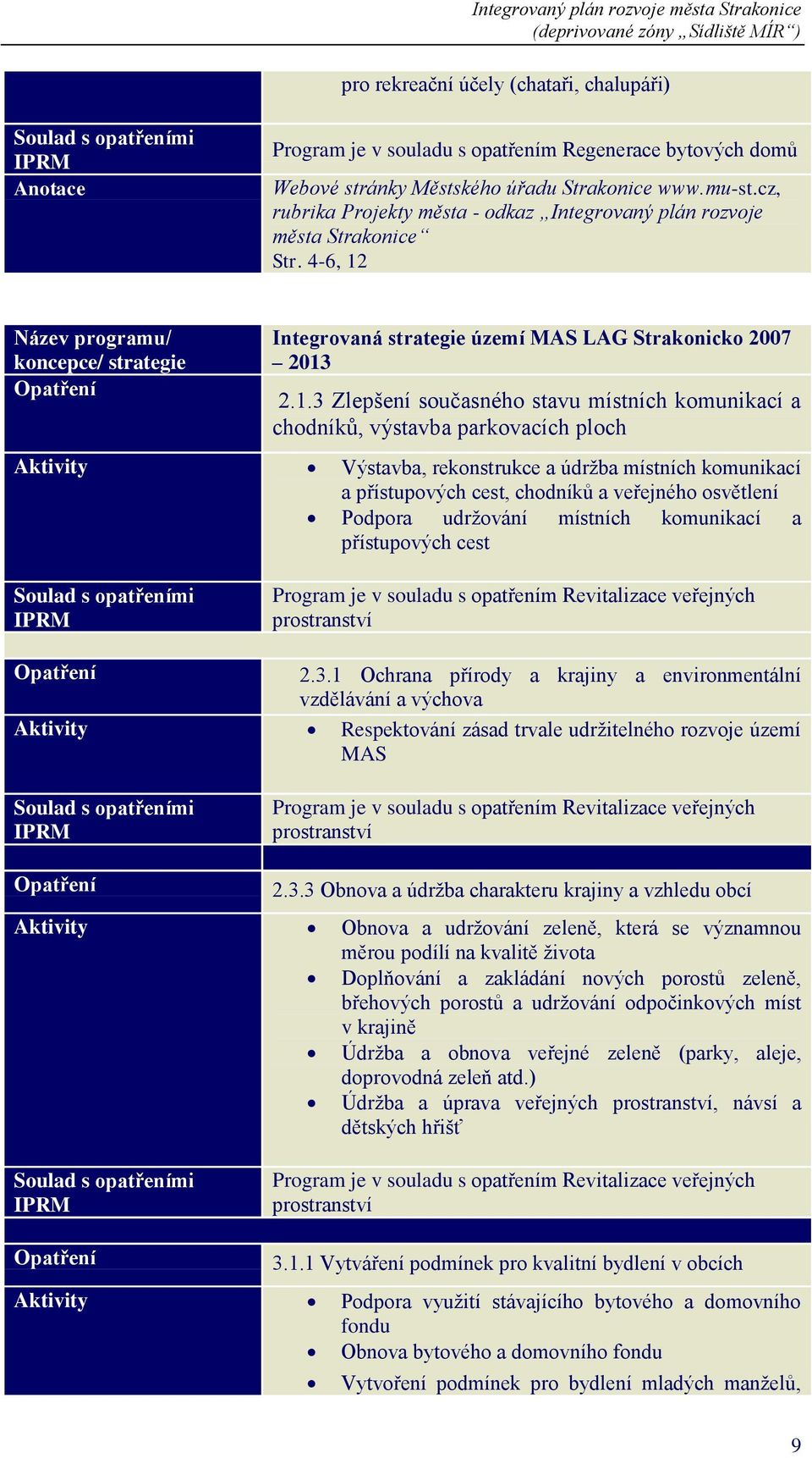 Název programu/ koncepce/ strategie Opatření Integrovaná strategie území MAS LAG Strakonicko 2007 2013