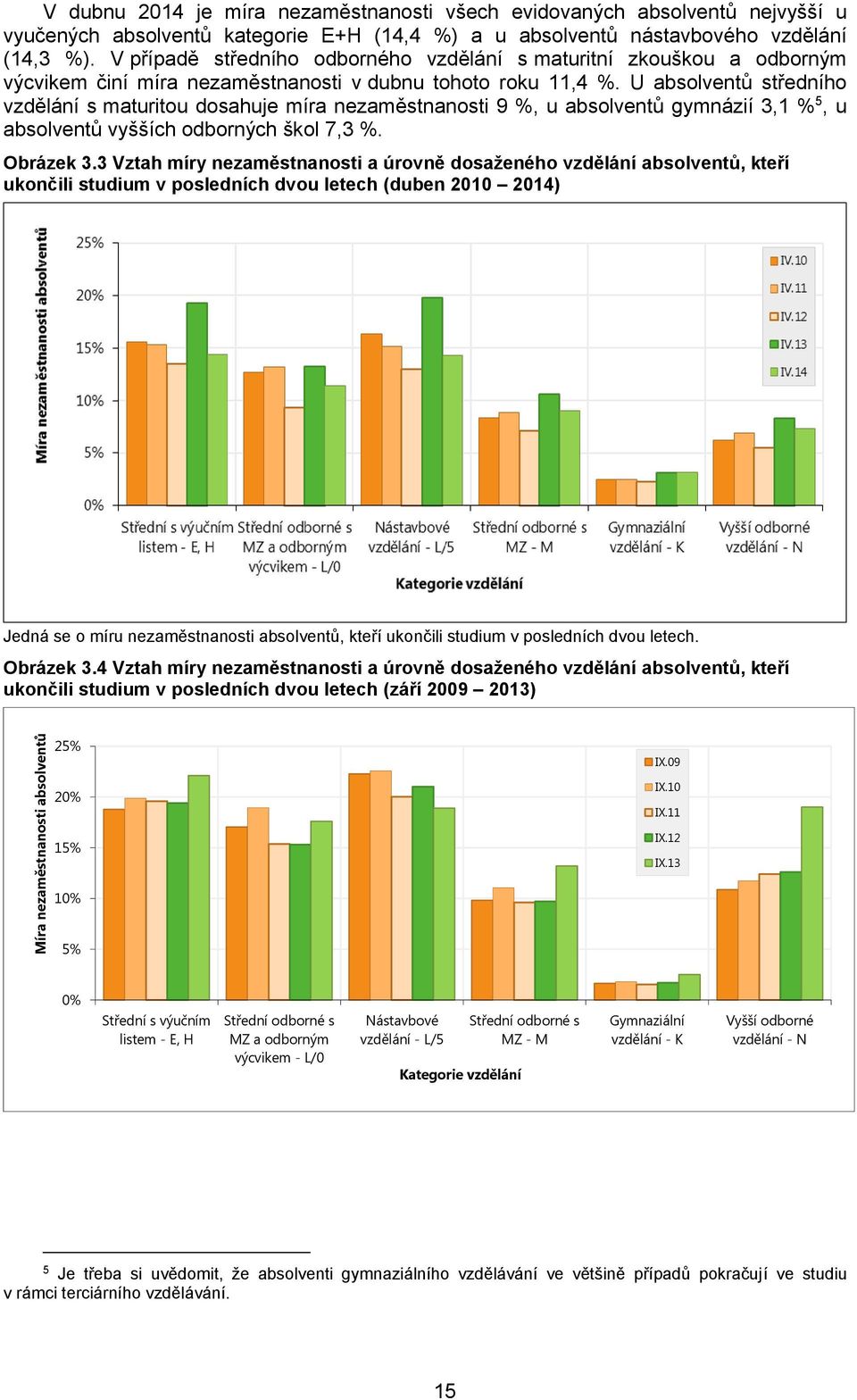 U středního vzdělání s maturitou dosahuje míra 9 %, u gymnázií 3,1 % 5, u vyšších odborných škol 7,3 %. Obrázek 3.