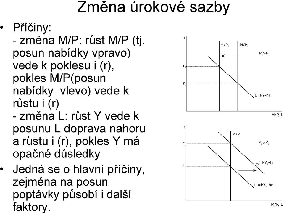 vede k růstu i (r) - změna L: růst Y vede k posunu L doprava nahoru a růstu i