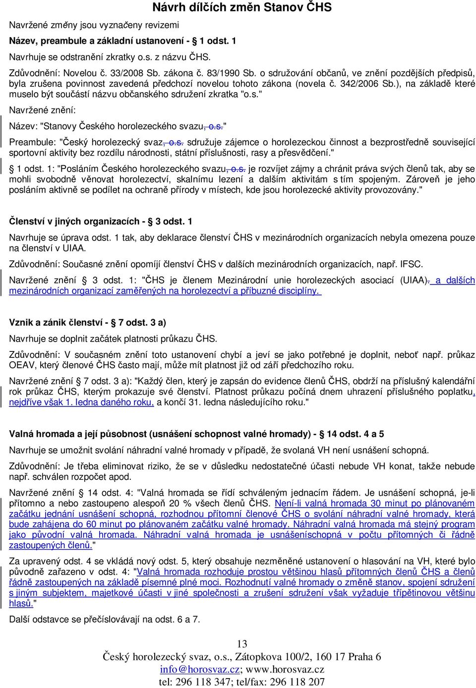 ), na základ které muselo být sou ástí názvu ob anského sdružení zkratka "o.s." Navržené zn ní: Název: "Stanovy eského horolezeckého svazu, o.s." Preambule: " eský horolezecký svaz, o.s. sdružuje zájemce o horolezeckou innost a bezprost edn související sportovní aktivity bez rozdílu národnosti, státní p íslušnosti, rasy a p esv ení.