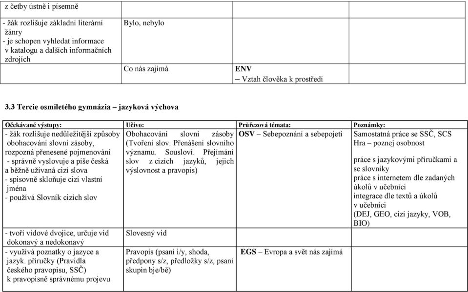 správně vyslovuje a píše česká a běžně užívaná cizí slova - spisovně skloňuje cizí vlastní jména - používá Slovník cizích slov - tvoří vidové dvojice, určuje vid dokonavý a nedokonavý - využívá