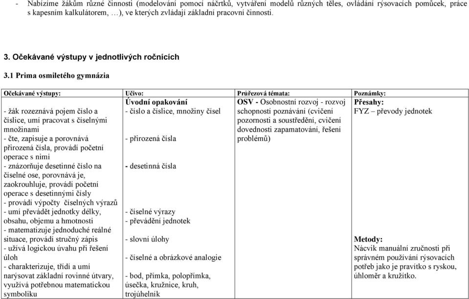 1 Prima osmiletého gymnázia Očekávané výstupy: Učivo: Průřezová témata: Poznámky: - žák rozeznává pojem číslo a číslice, umí pracovat s číselnými množinami - čte, zapisuje a porovnává přirozená