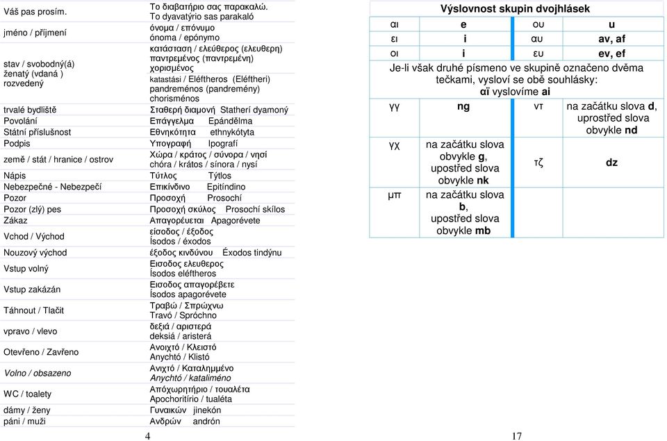 Zákaz Vchod / Východ Nouzový východ Vstup volný Vstup zakázán Táhnout / Tlačit vpravo / vlevo Otevřeno / Zavřeno Volno / obsazeno WC / toalety dámy / ženy páni / muži Το διαβατήριο σας παρακαλώ.