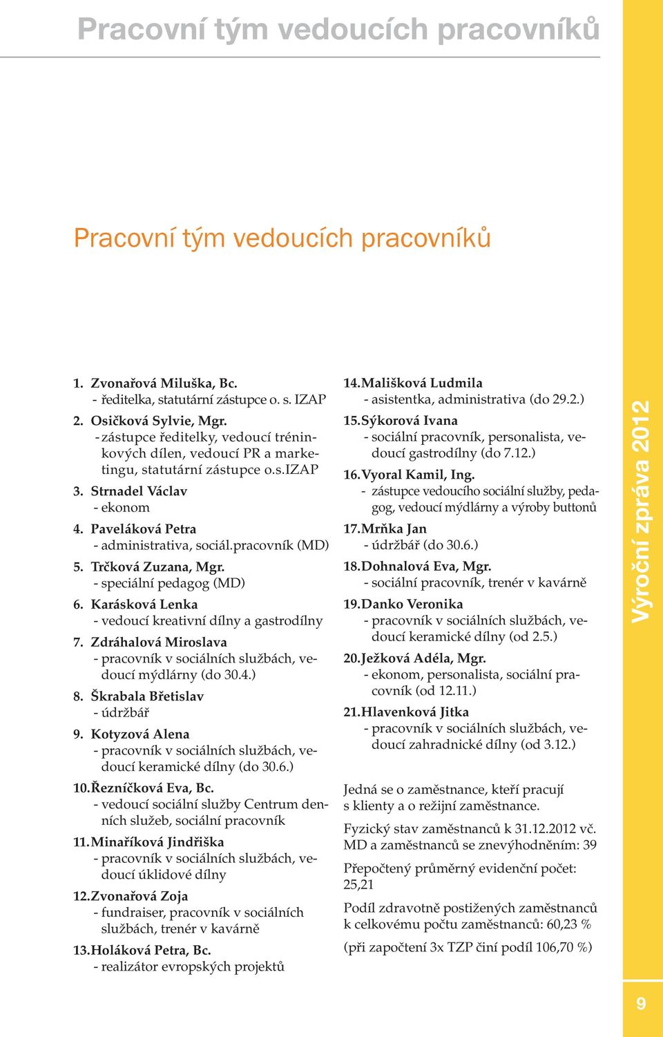 Trčková Zuzana, Mgr. - speciální pedagog (MD) 6. Karásková Lenka - vedoucí kreativní dílny a gastrodílny 7. Zdráhalová Miroslava - pracovník v sociálních službách, vedoucí mýdlárny (do 30.4.) 8.