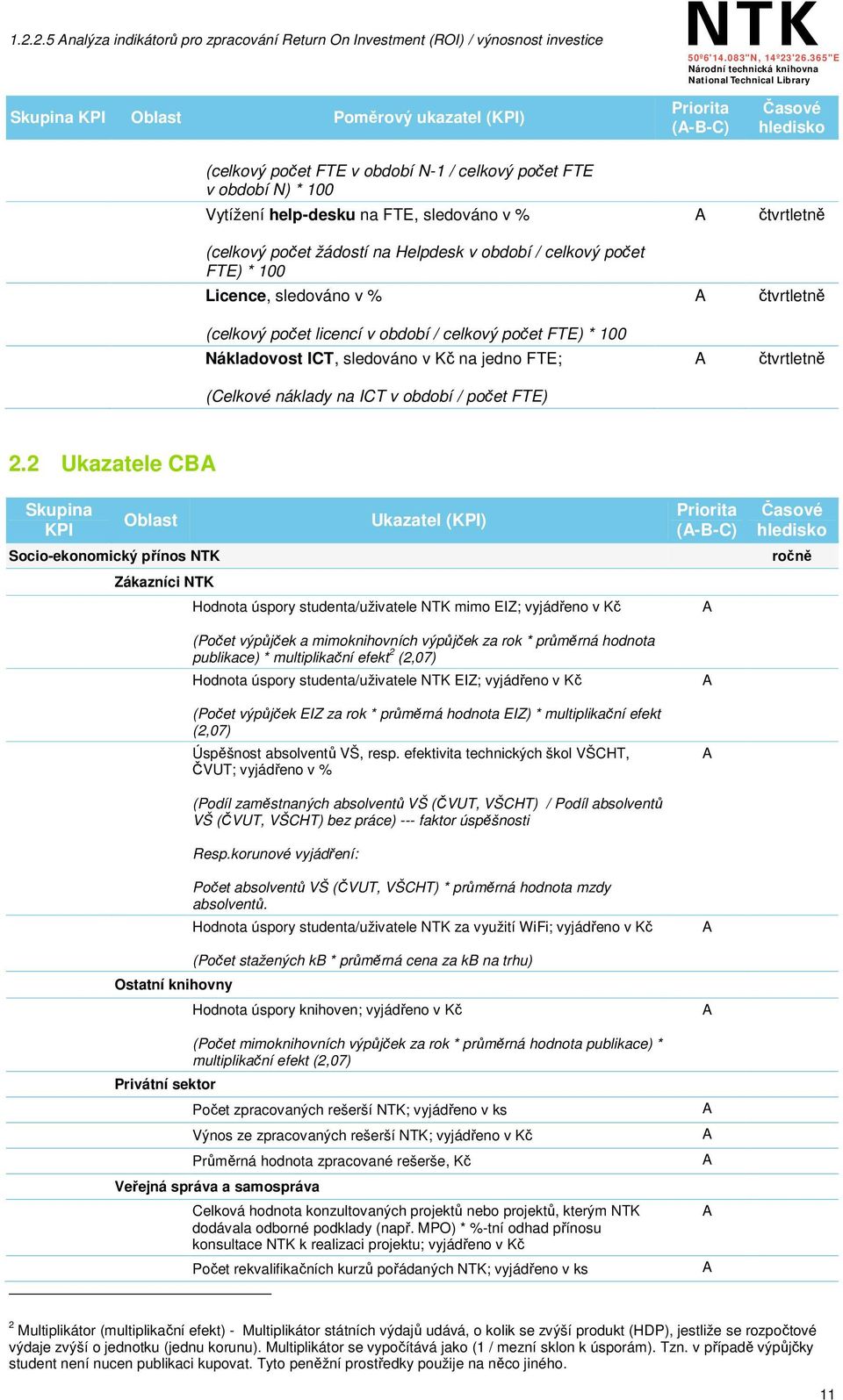 počet FTE) * 100 Nákladovost ICT, sledováno v Kč na jedno FTE; (Celkové náklady na ICT v období / počet FTE) 2.