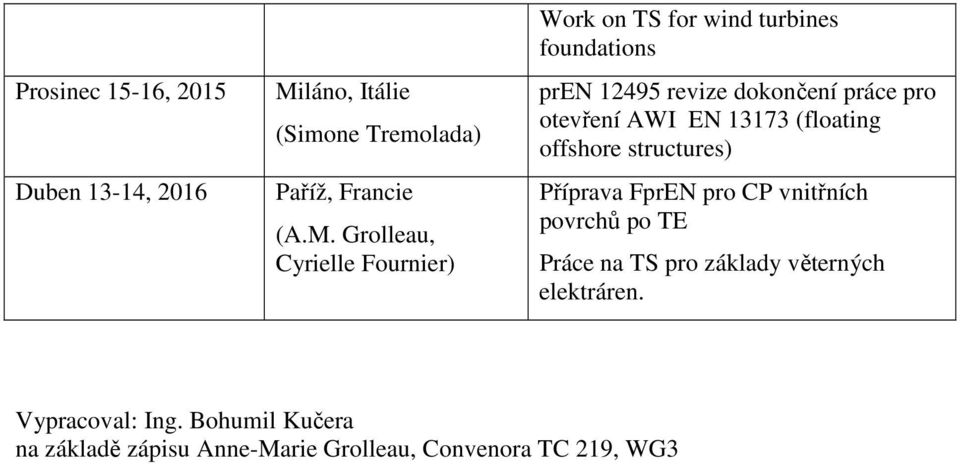 Grolleau, Cyrielle Fournier) Work on TS for wind turbines foundations pren 12495 revize dokončení práce pro