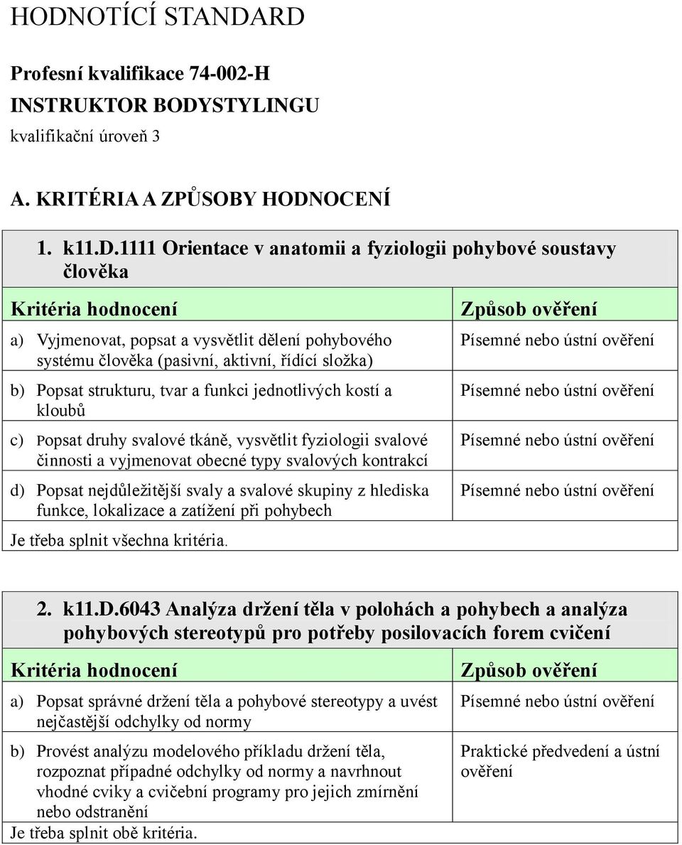 funkci jednotlivých kostí a kloubů c) Popsat druhy svalové tkáně, vysvětlit fyziologii svalové činnosti a vyjmenovat obecné typy svalových kontrakcí d) Popsat nejdůležitější svaly a svalové skupiny z