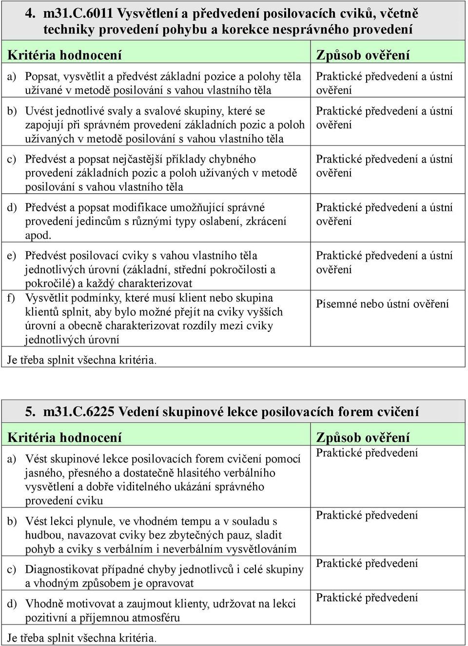 posilování s vahou vlastního těla b) Uvést jednotlivé svaly a svalové skupiny, které se zapojují při správném provedení základních pozic a poloh užívaných v metodě posilování s vahou vlastního těla