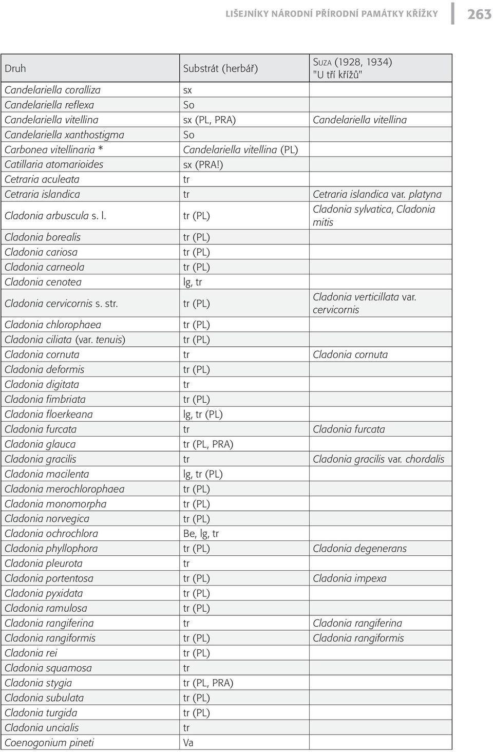 ) tr Cetraria islandica tr Cetraria islandica var. platyna Cladonia arbuscula s. l. Cladonia borealis Cladonia cariosa Cladonia carneola Cladonia cenotea Cladonia cervicornis s. str.