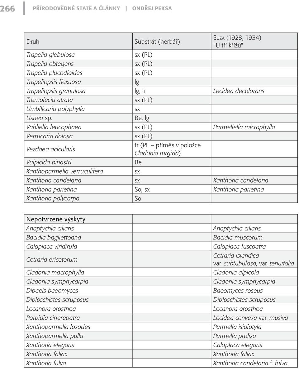 sx Be, lg Vahliella leucophaea Parmeliella microphylla Verrucaria dolosa Vezdaea acicularis tr (PL příměs v položce Cladonia turgida) Vulpicida pinastri Be Xanthoparmelia verruculifera sx Xanthoria