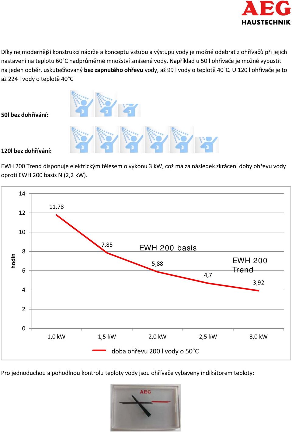 U 120 l ohřívače je to až 224 l vody o teplotě 40 C 50l bez dohřívání: 120l bez dohřívání: EWH 200 disponuje elektrickým tělesem o výkonu 3 kw, což má za následek zkrácení doby ohřevu vody