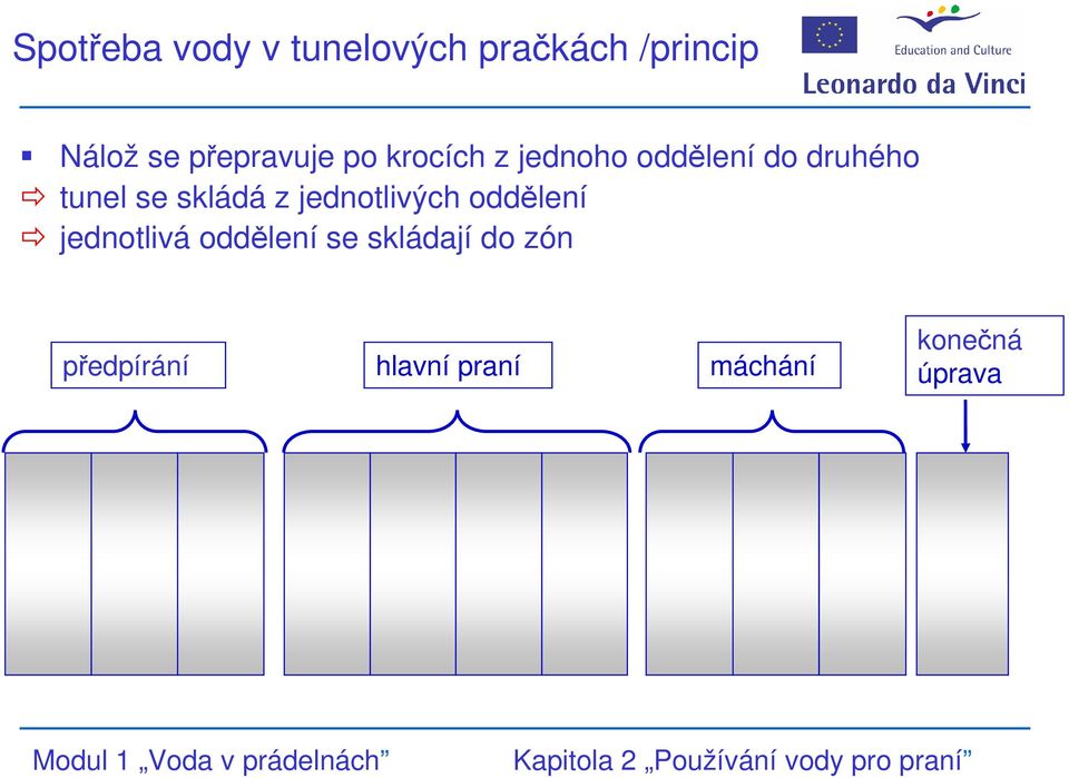 se skládá z jednotlivých oddělení jednotlivá oddělení se