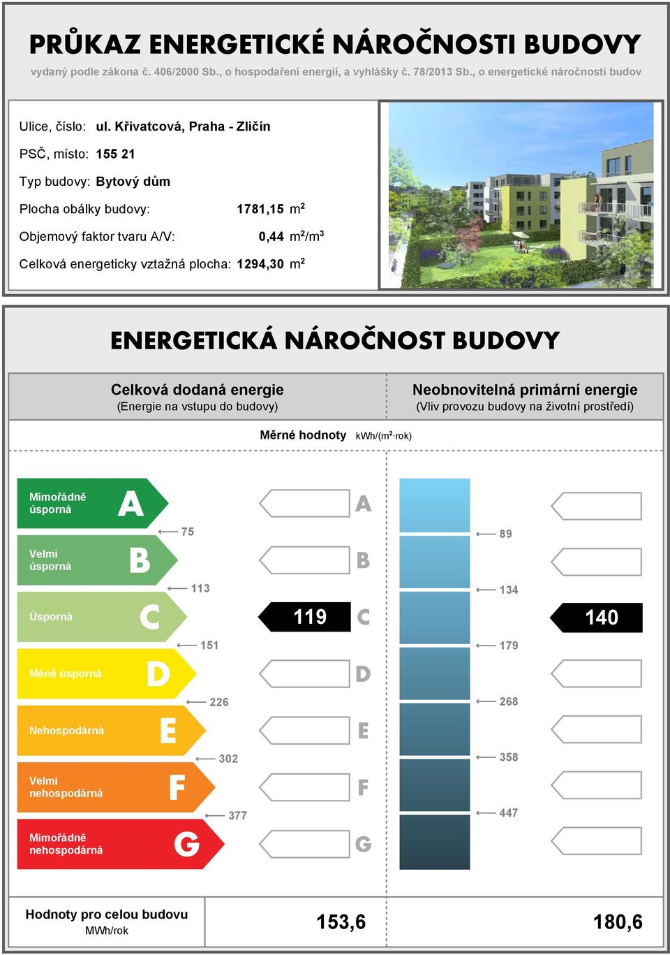 plocha: 1294,30 m 2 Celková dodaná energie (Energie na vstupu do budovy) Neobnovitelná primární energie (Vliv provozu budovy na životní prostředí) Měrné hodnoty kwh/(m 2