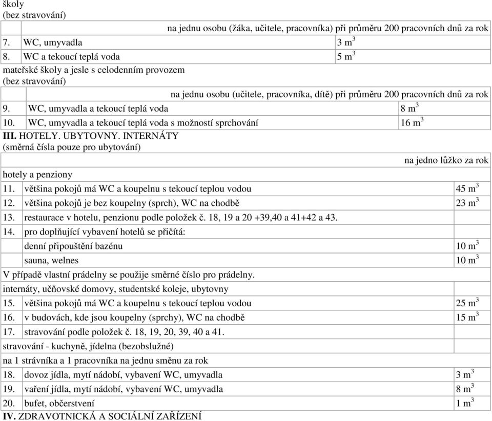 WC, umyvadla a tekoucí teplá voda 8 10. WC, umyvadla a tekoucí teplá voda s možností sprchování 16 III. HOTELY. UBYTOVNY.