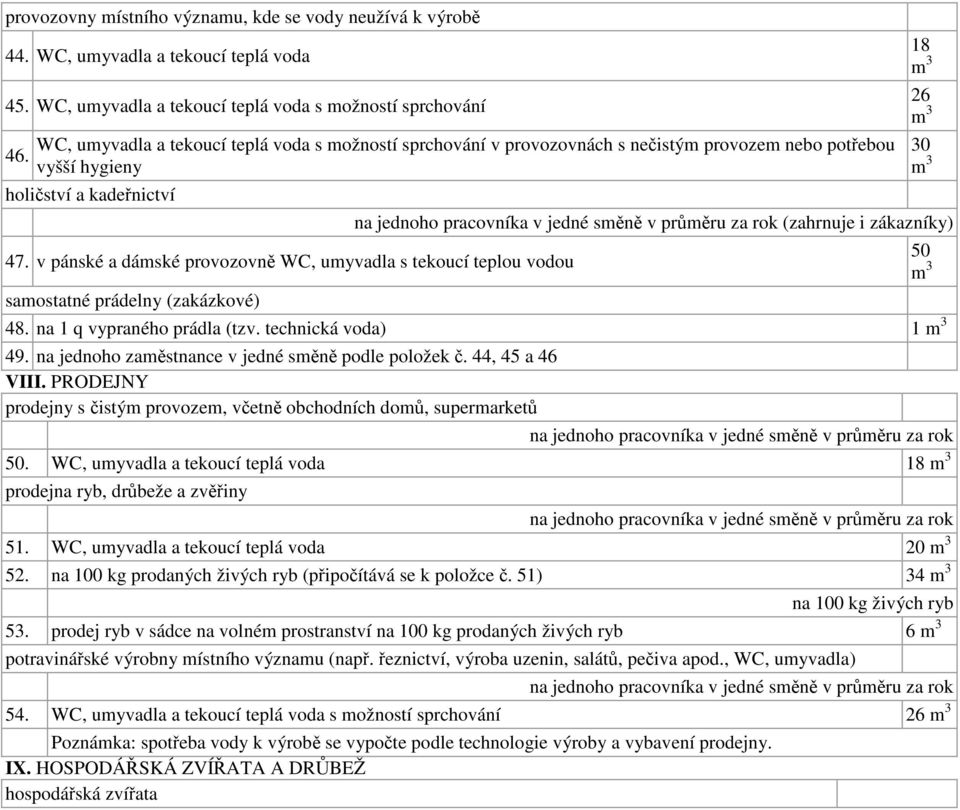 v pánské a dámské provozovně WC, umyvadla s tekoucí teplou vodou samostatné prádelny (zakázkové) na jednoho pracovníka v jedné směně v průměru za rok (zahrnuje i zákazníky) 48.