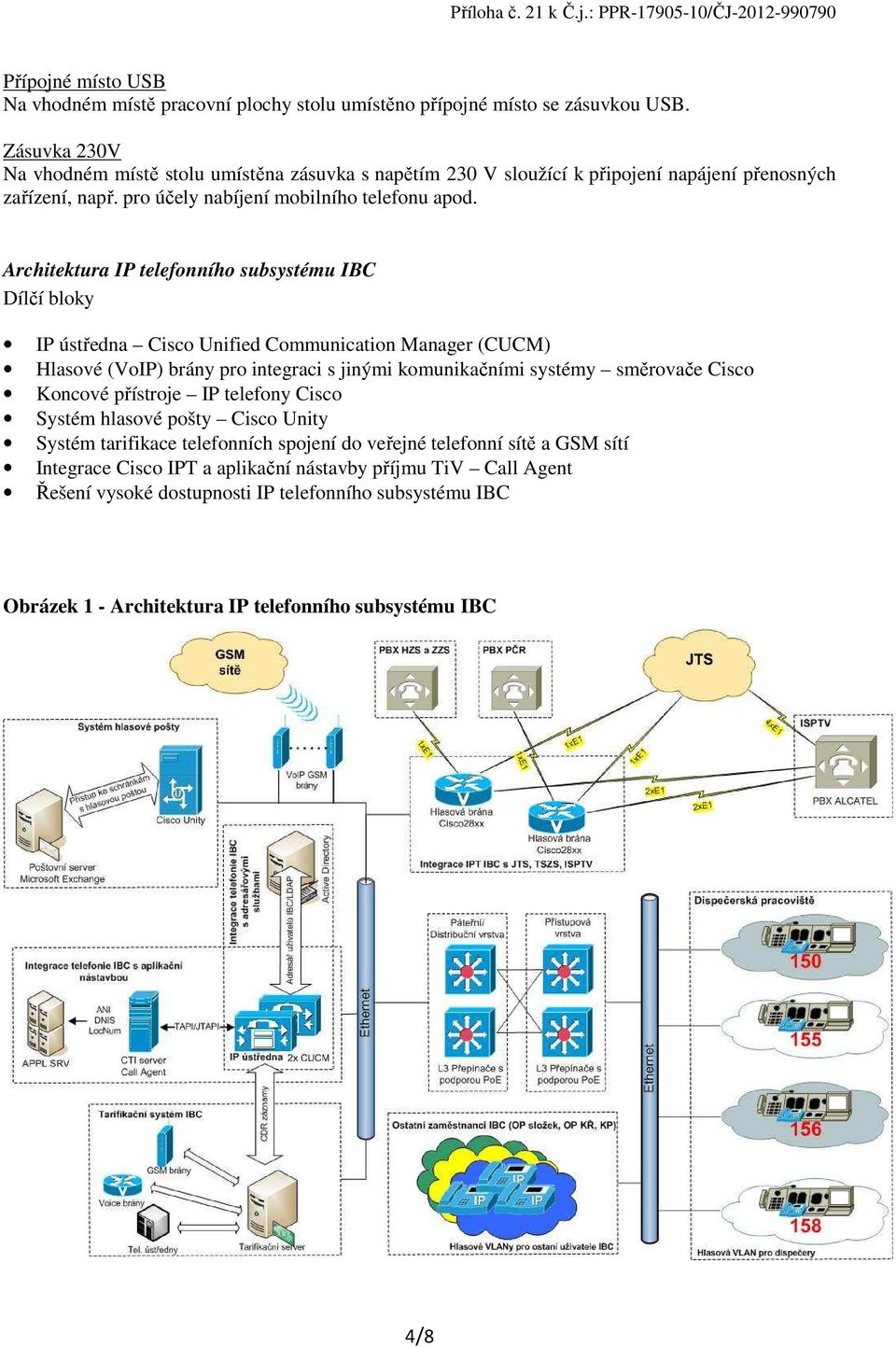 Architektura IP telefnníh subsystému IBC Dílčí blky IP ústředna Cisc Unified Cmmunicatin Manager (CUCM) Hlasvé (VIP) brány pr integraci s jinými kmunikačními systémy směrvače Cisc Kncvé přístrje